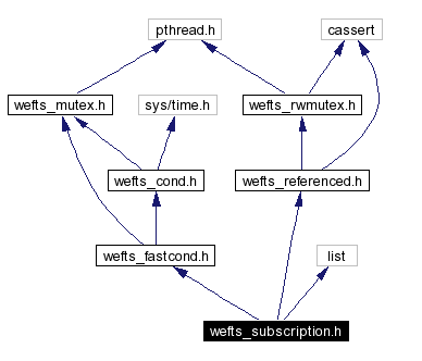 Include dependency graph
