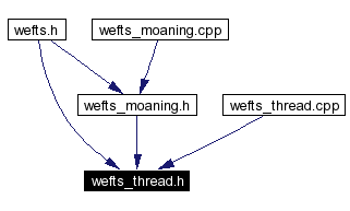 Included by dependency graph