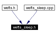 Included by dependency graph