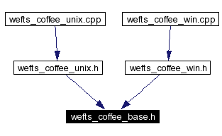 Included by dependency graph