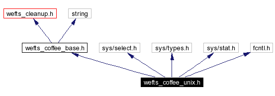 Include dependency graph