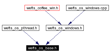 Included by dependency graph