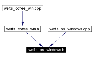 Included by dependency graph