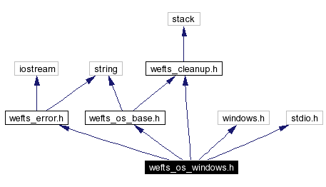 Include dependency graph
