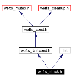 Include dependency graph
