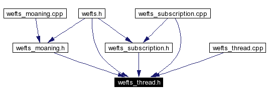 Included by dependency graph