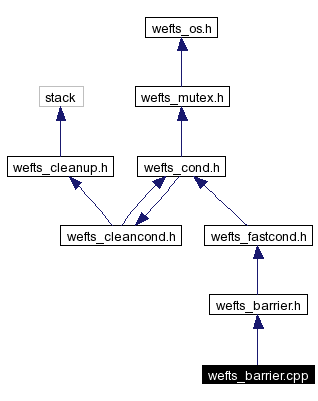 Include dependency graph