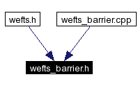 Included by dependency graph