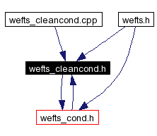 Included by dependency graph