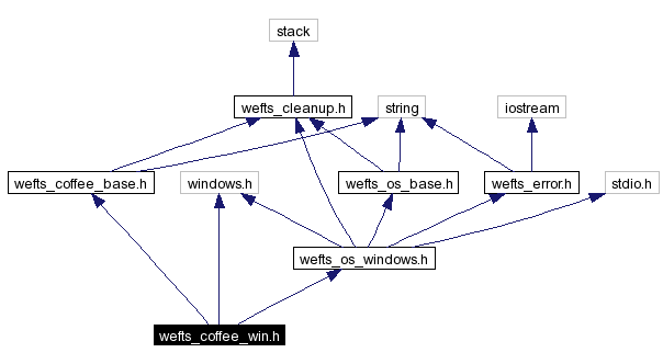 Include dependency graph