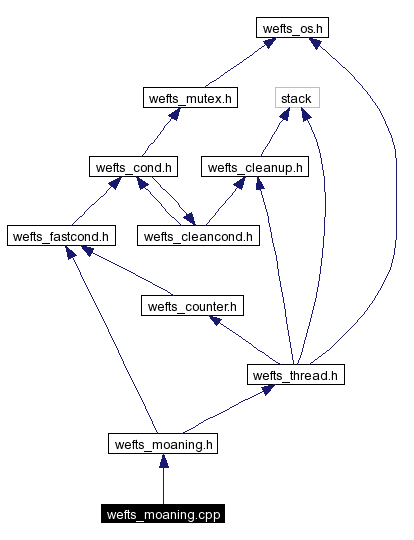 Include dependency graph