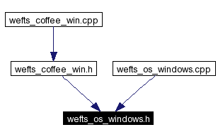 Included by dependency graph
