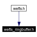 Included by dependency graph