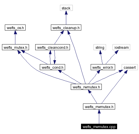 Include dependency graph