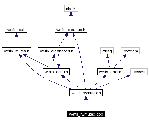 Include dependency graph
