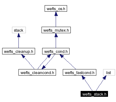 Include dependency graph