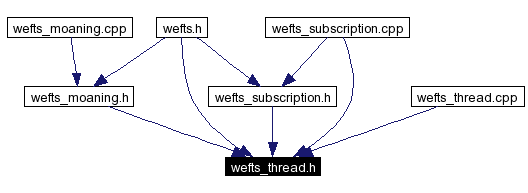 Included by dependency graph