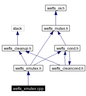Include dependency graph