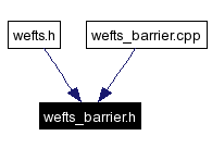 Included by dependency graph