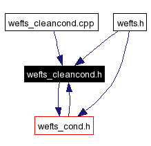 Included by dependency graph