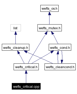 Include dependency graph