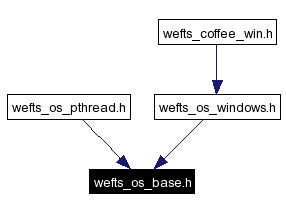 Included by dependency graph