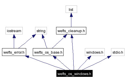 Include dependency graph