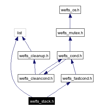 Include dependency graph