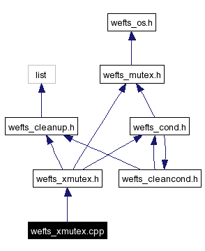 Include dependency graph